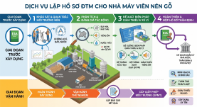 Lập hồ sơ đánh giá tác động môi trường ĐTM